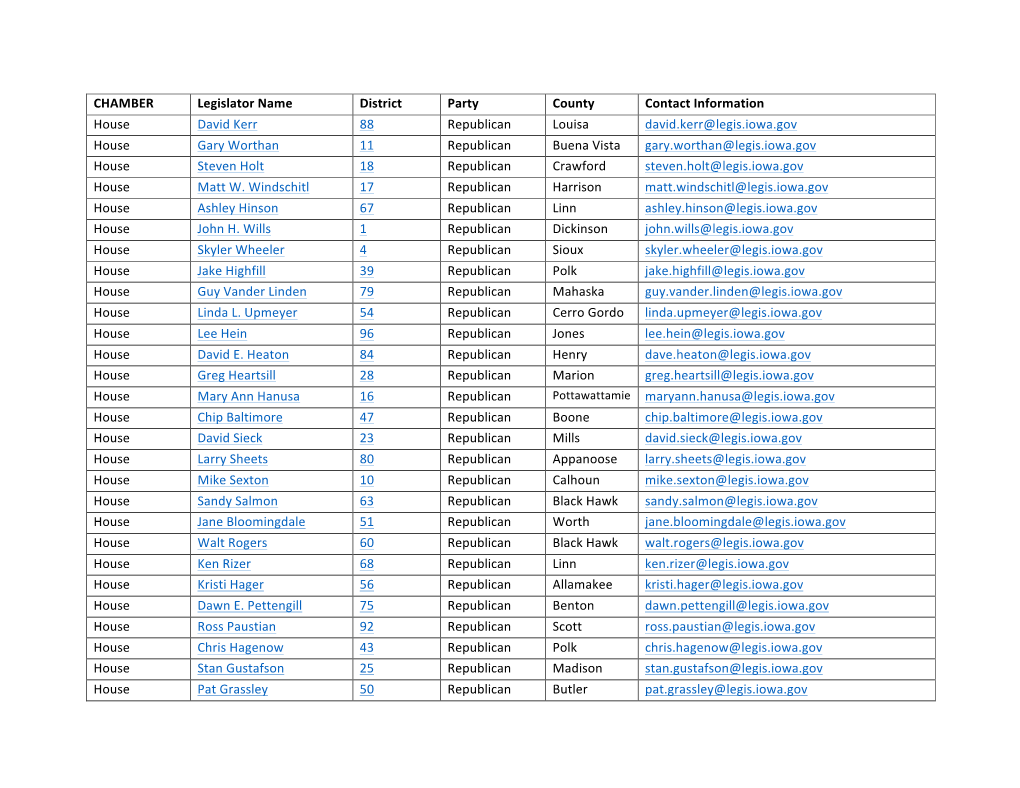 CHAMBER Legislator Name District Party County Contact Information