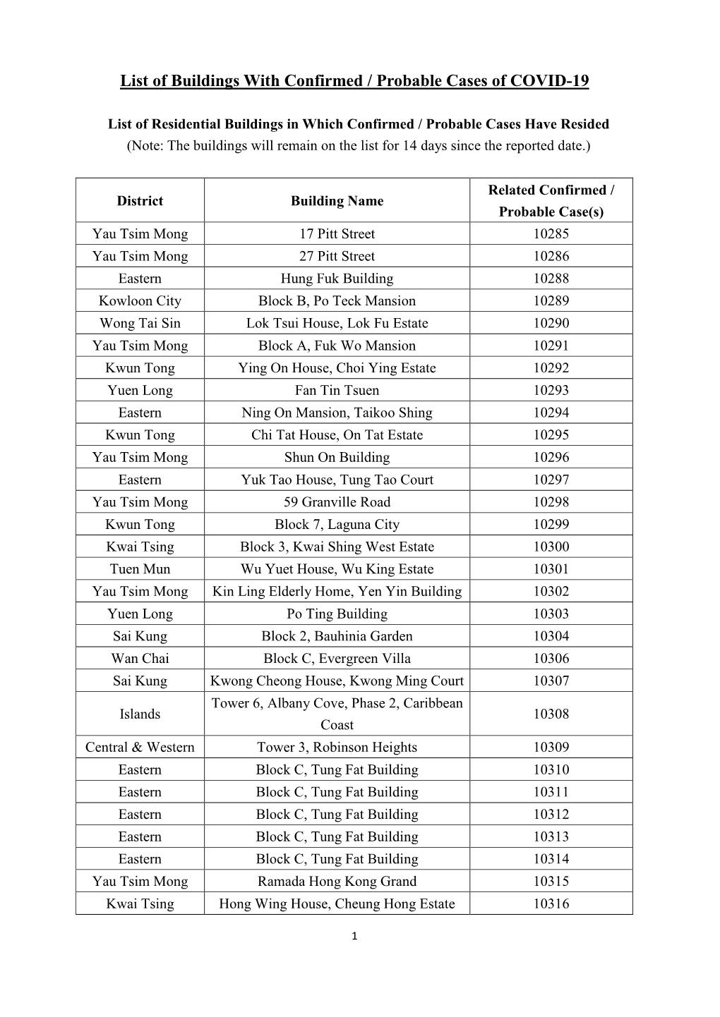 List of Buildings with Confirmed / Probable Cases of COVID-19