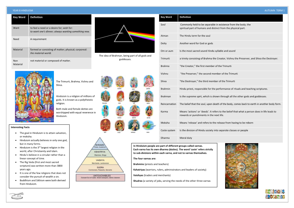 Year 8 Hinduism Autumn Term 1