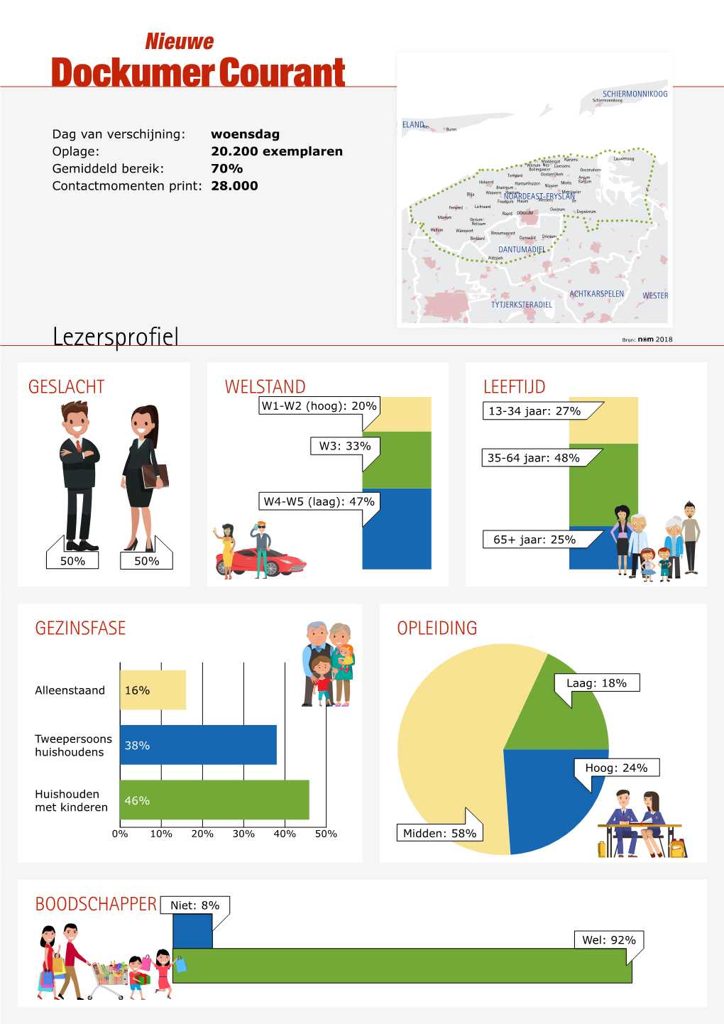 Lezersprofiel Bron: 2018