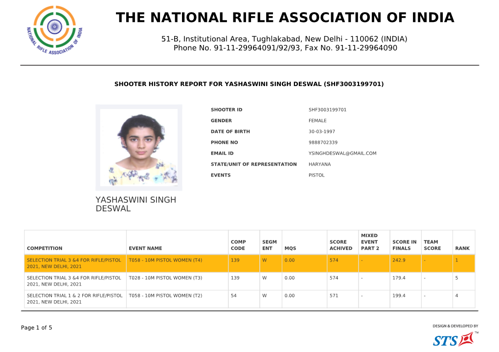 The National Rifle Assosiation India 51-B, Institutional Area, Tughlakabad New Delhi- 110062 Individual-Medal Tally Yashaswini