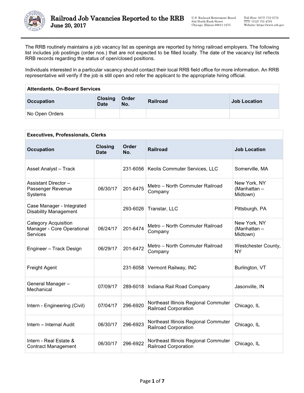 Railroad Job Vacancies Reported to the RRB 844 North Rush Street TTY: (312) 751-4701 June 20, 2017 Chicago, Illinois 60611-1275 Website