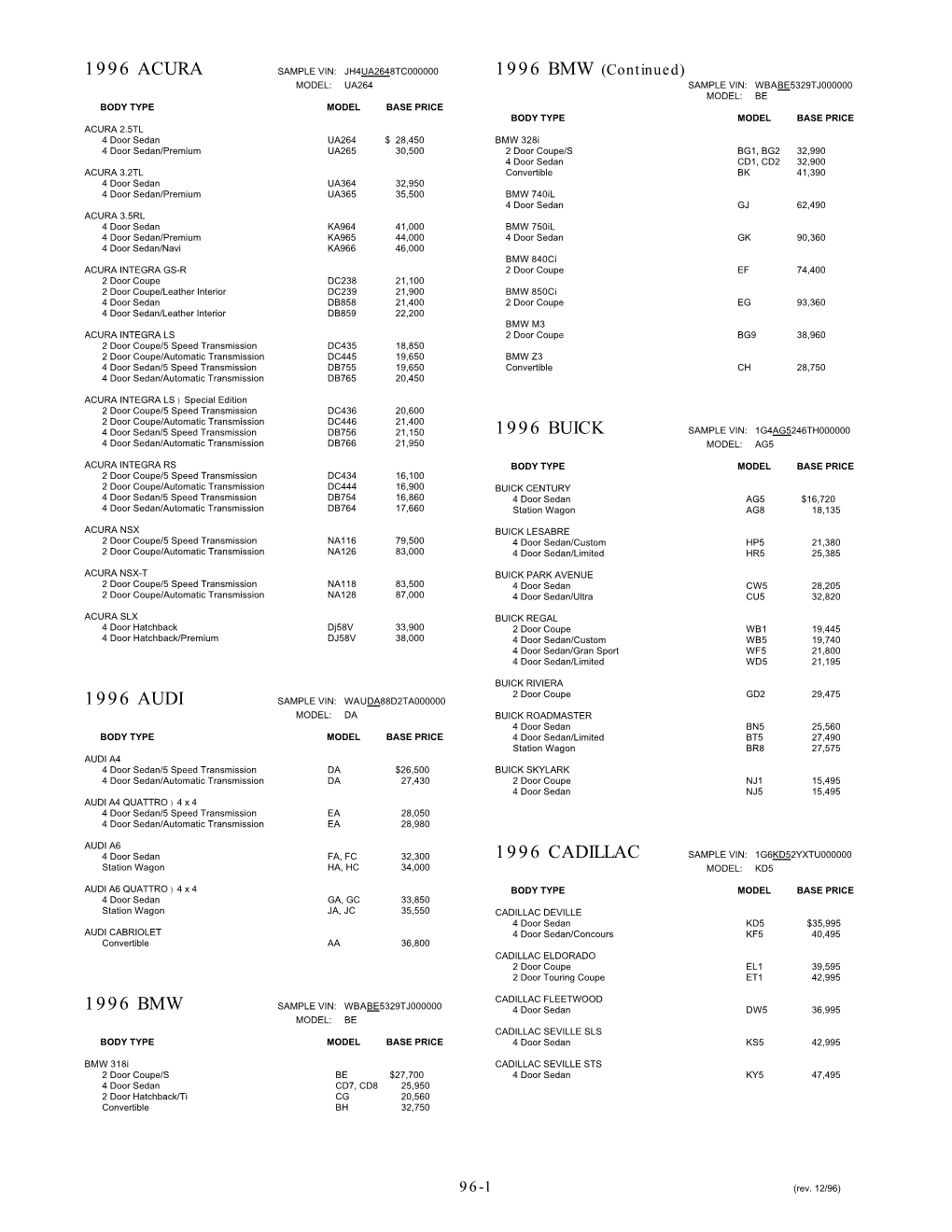 1996 Combined Car Base Price Information