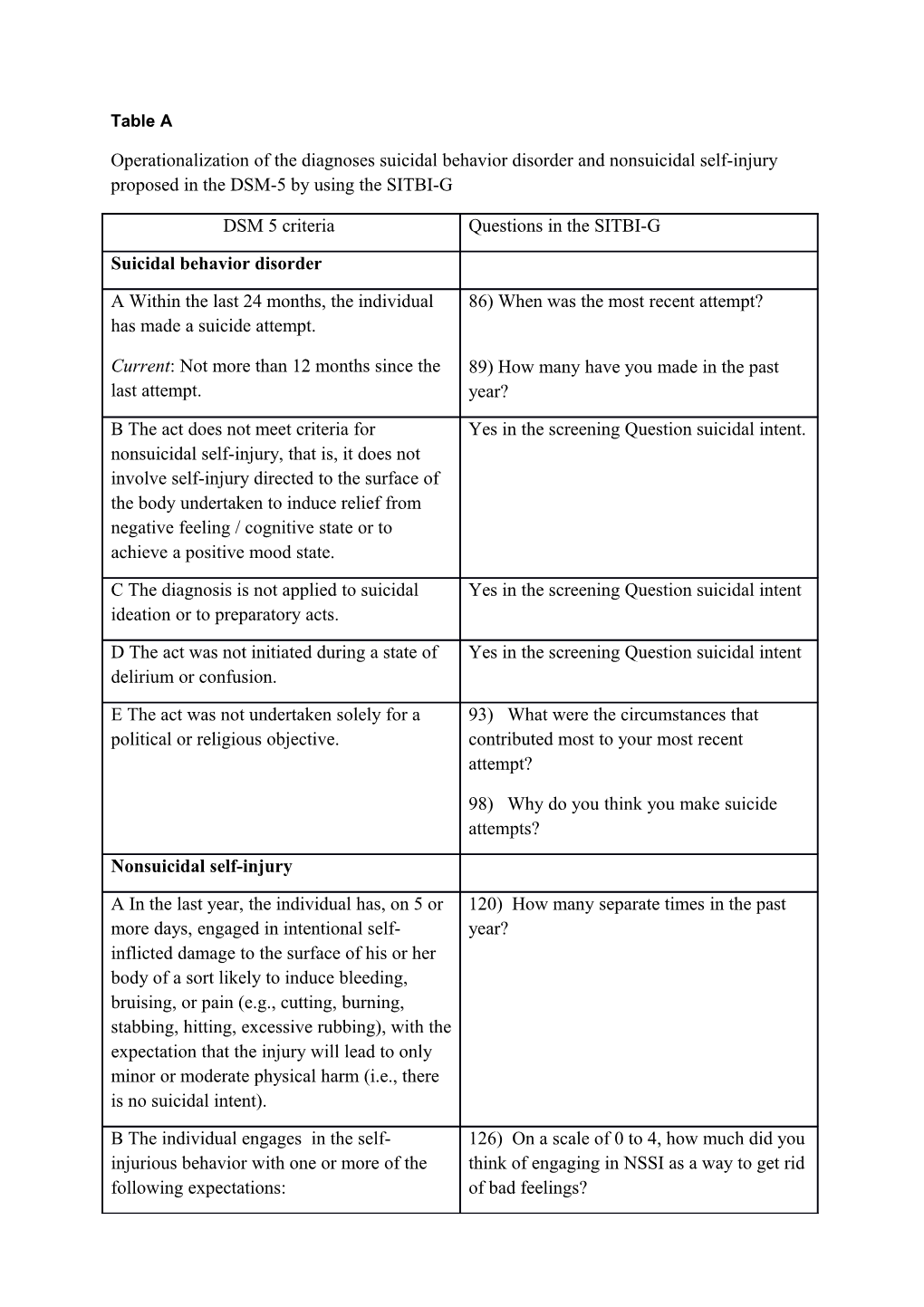 Note. a Multiple Diagnoses Per Participant Possible