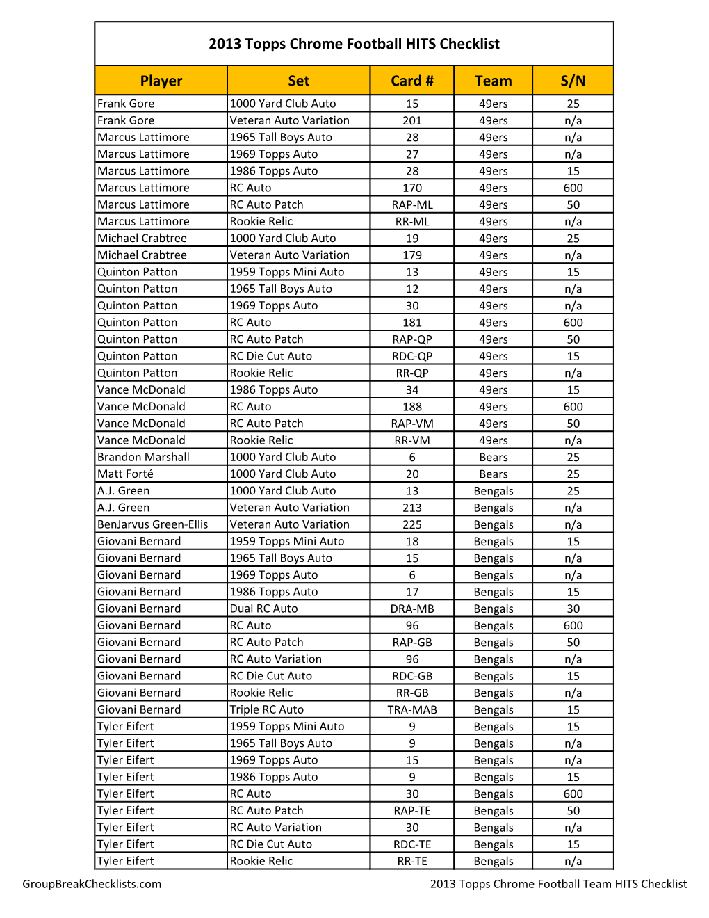 2013 Topps Chrome Football HITS Checklist