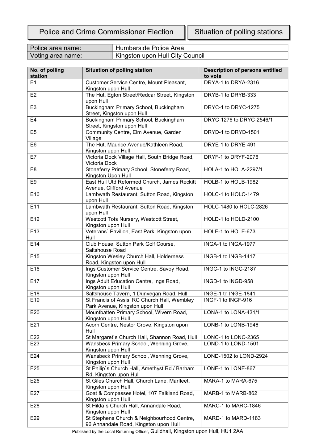 Police and Crime Commissioner Election Situation of Polling Stations