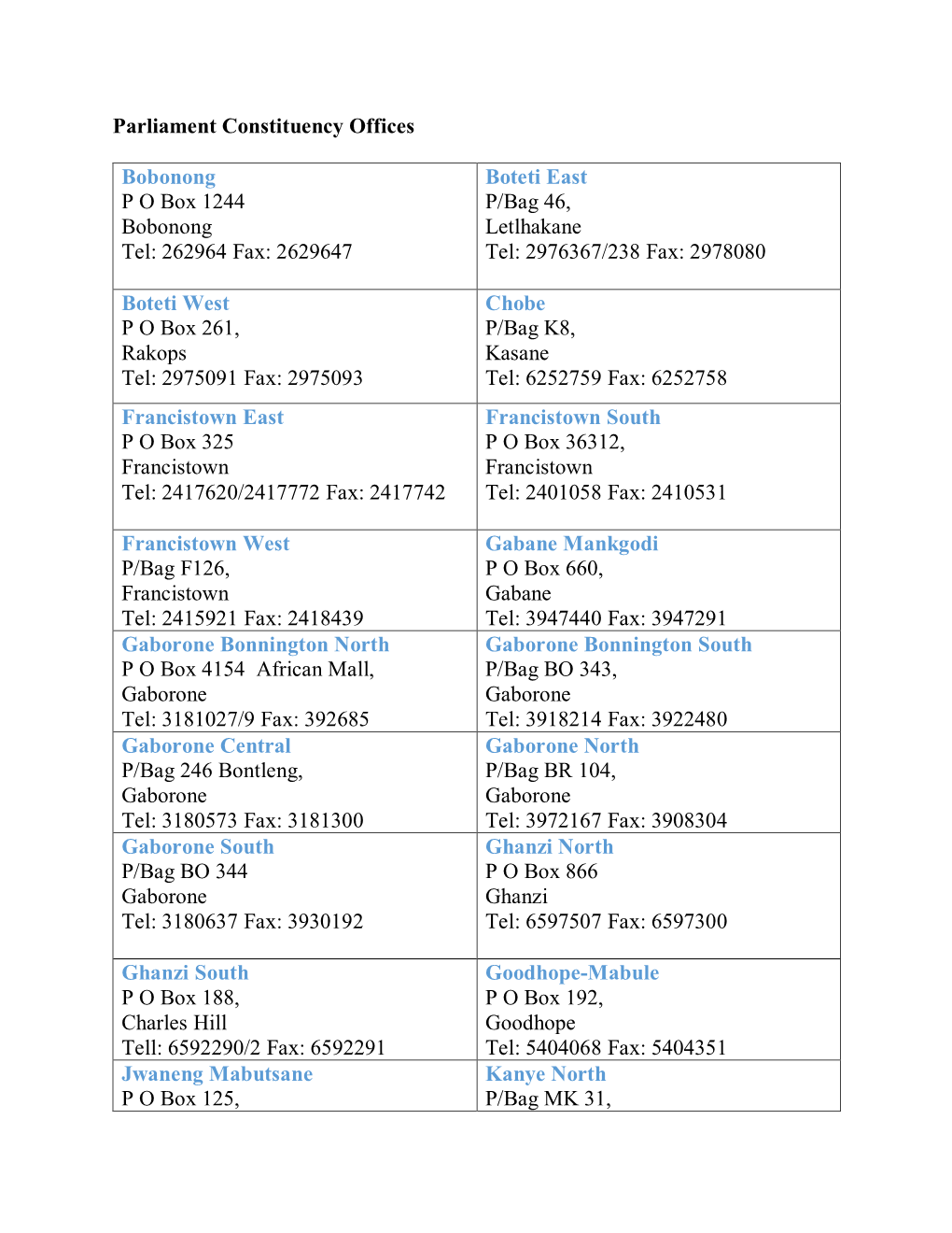 Parliament Constituency Offices Bobonong P O Box 1244 Bobonong