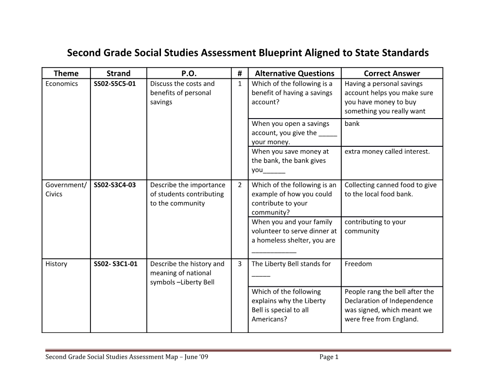 Second Grade Social Studies Assessment Blueprint Aligned to State Standards