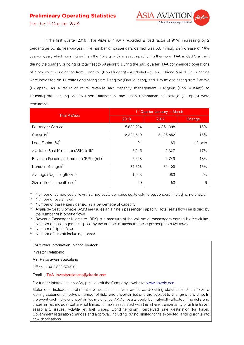 In the First Quarter 2018, Thai Airasia (“TAA”) Recorded a Load Factor of 91%, Increasing by 2 Percentage Points Year-On-Year