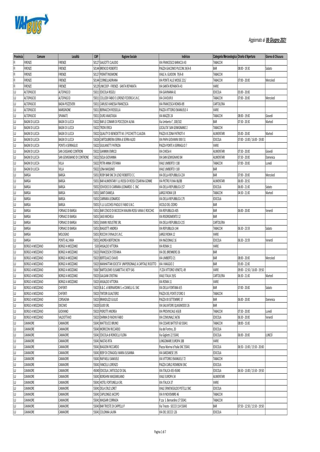 Elenco Rivendite Tradizionali Al 08.06.21