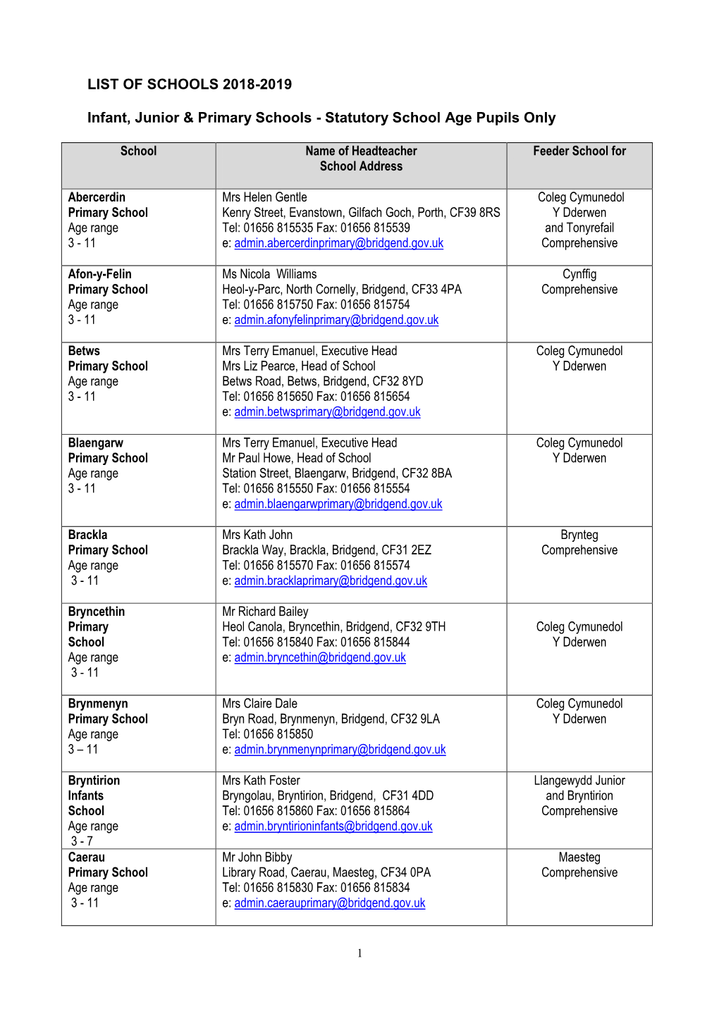 LIST of SCHOOLS 2018-2019 Infant, Junior & Primary Schools