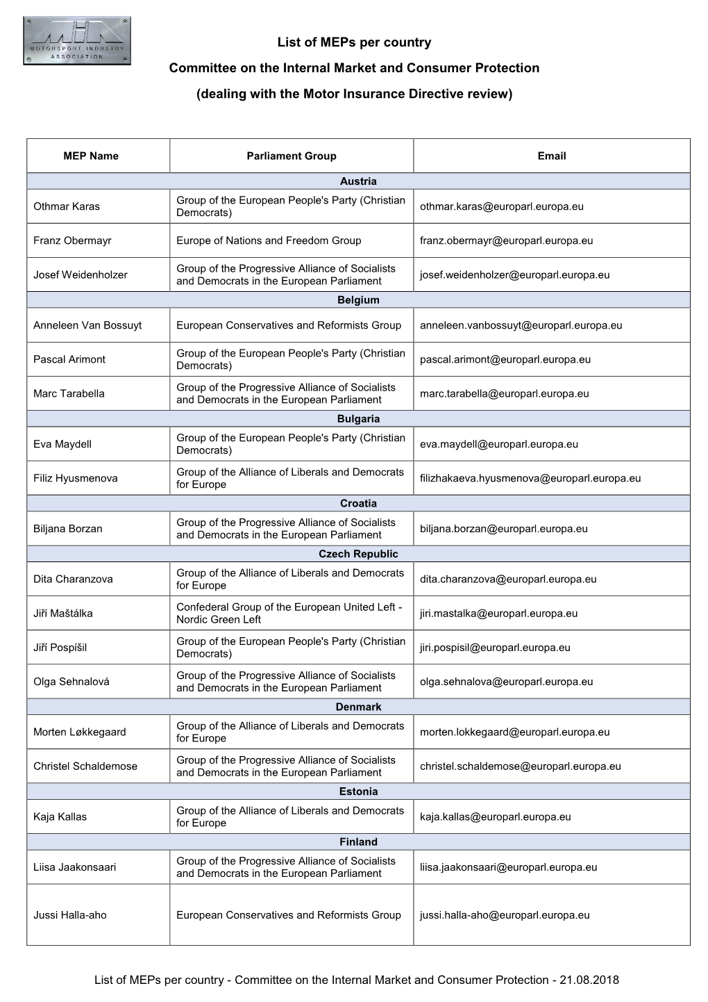 List of Meps Per Country Committee on the Internal Market and Consumer Protection (Dealing with the Motor Insurance Directive Review)