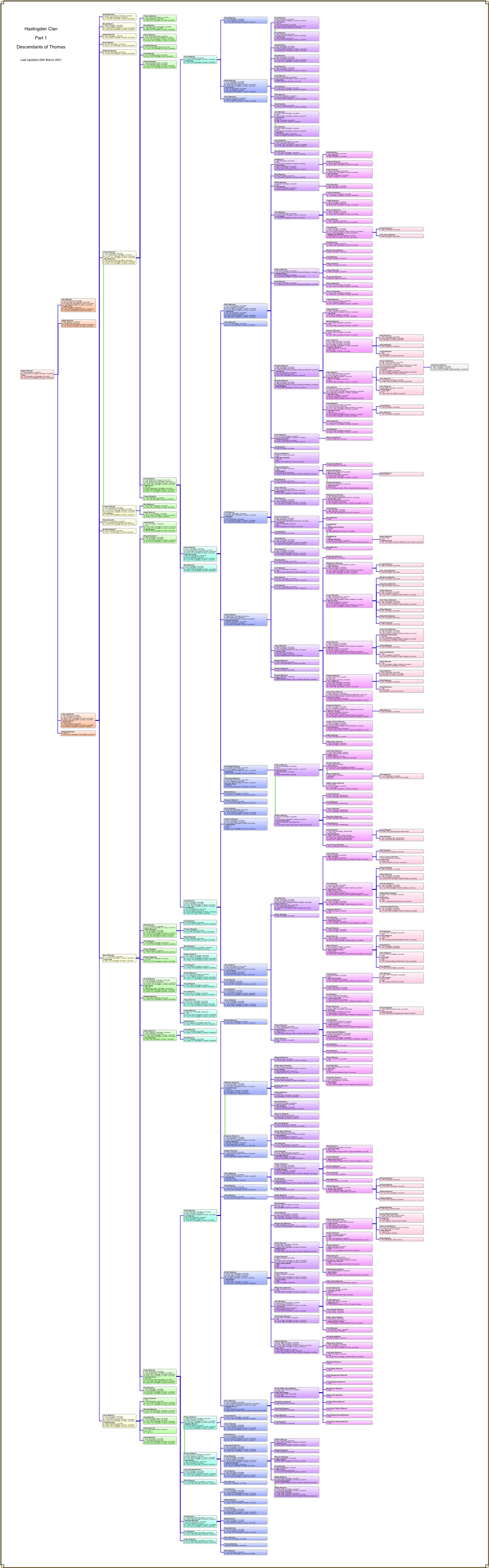 Haslingden Clan Part 1 Descendants of Thomas