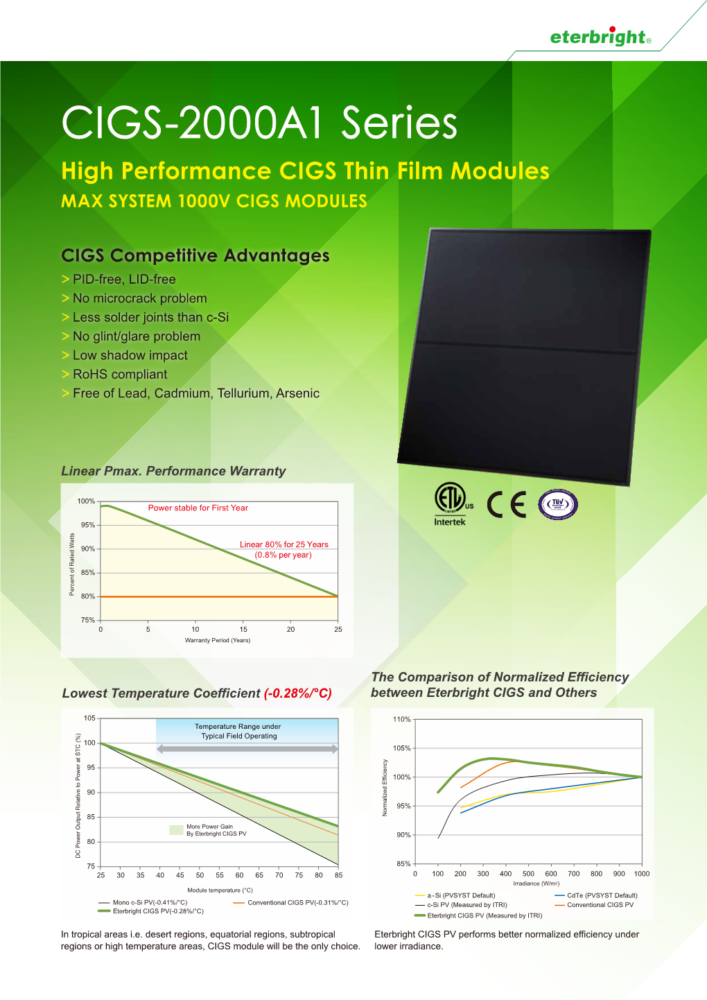 CIGS-2000A1 Series High Performance CIGS Thin Film Modules MAX SYSTEM 1000V CIGS MODULES