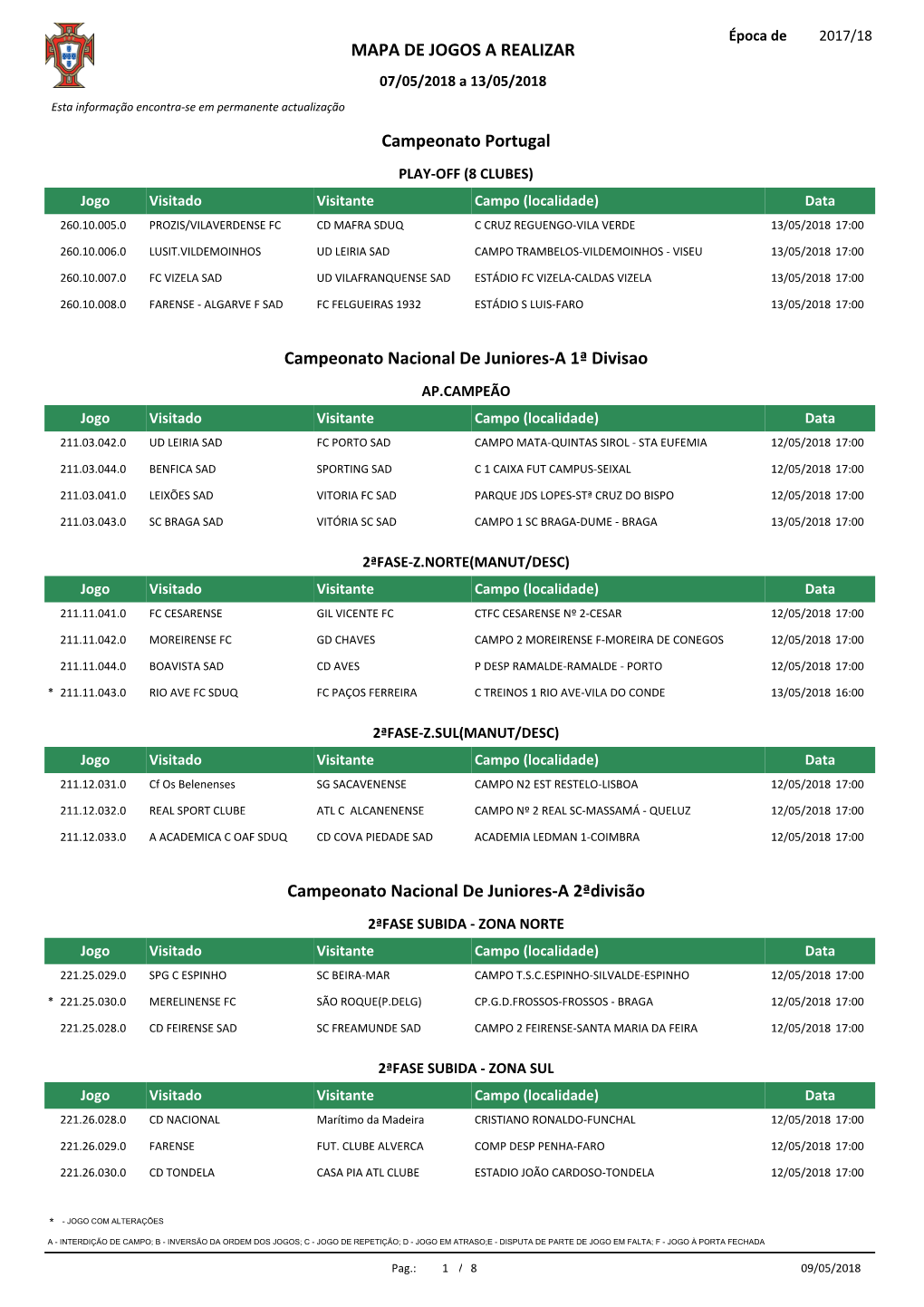 Campeonato Portugal Campeonato Nacional De Juniores-A 1ª Divisao