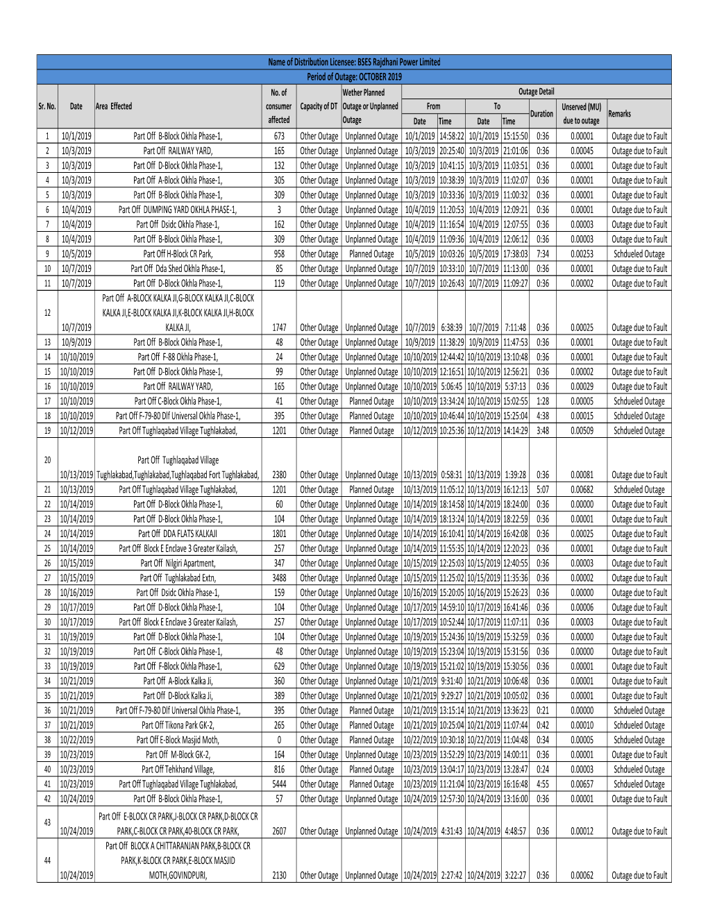 WEB DATA OCT-2019.Xlsx