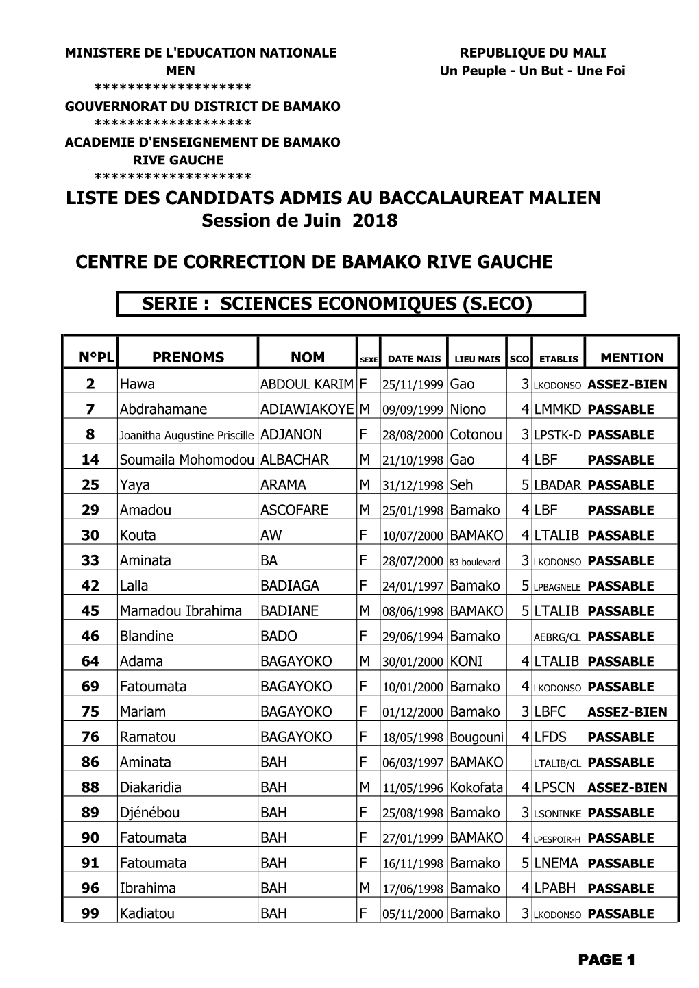 BAMAKO RIVE GAUCHE ******************* LISTE DES CANDIDATS ADMIS AU BACCALAUREAT MALIEN Session De Juin 2018