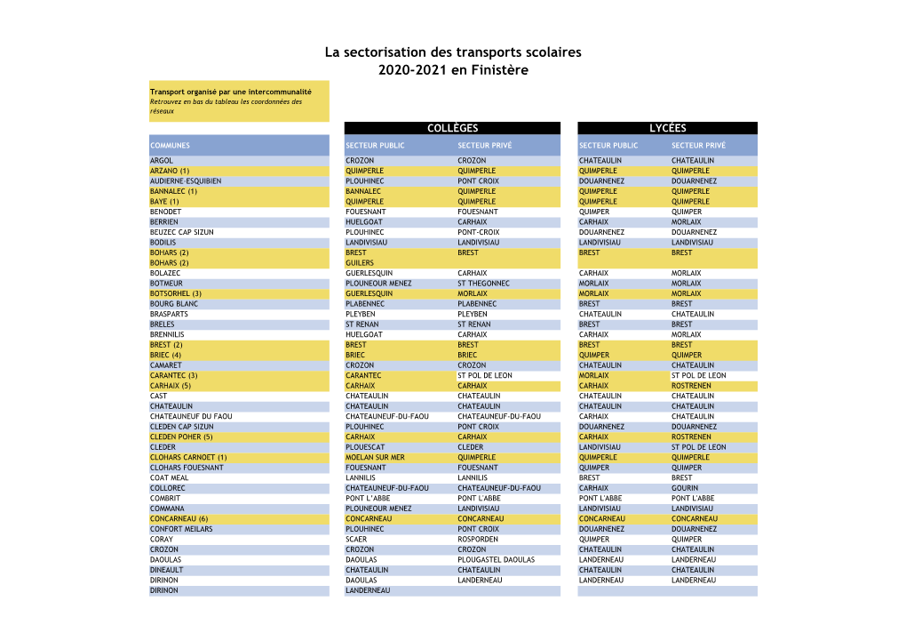 La Sectorisation Des Transports Scolaires 2020-2021 En Finistère
