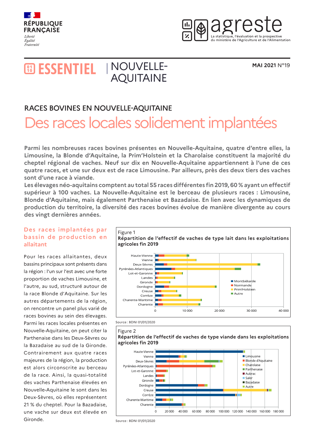 Des Races Locales Solidement Implantées