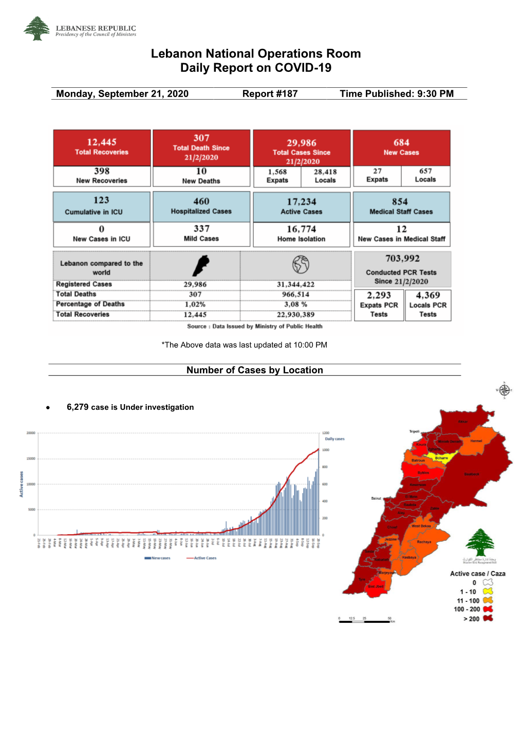 Lebanon National Operations Room Daily Report on COVID-19