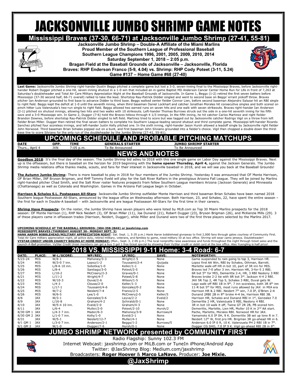 Jacksonville Jumbo Shrimp Game Notes