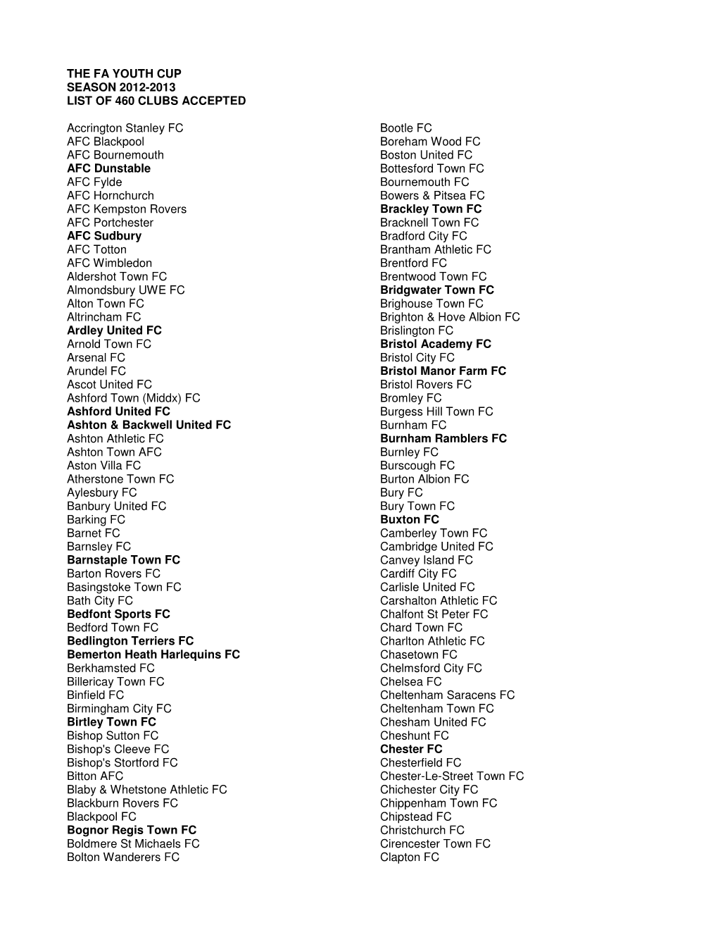 The Fa Youth Cup Season 2012-2013 List of 460 Clubs Accepted