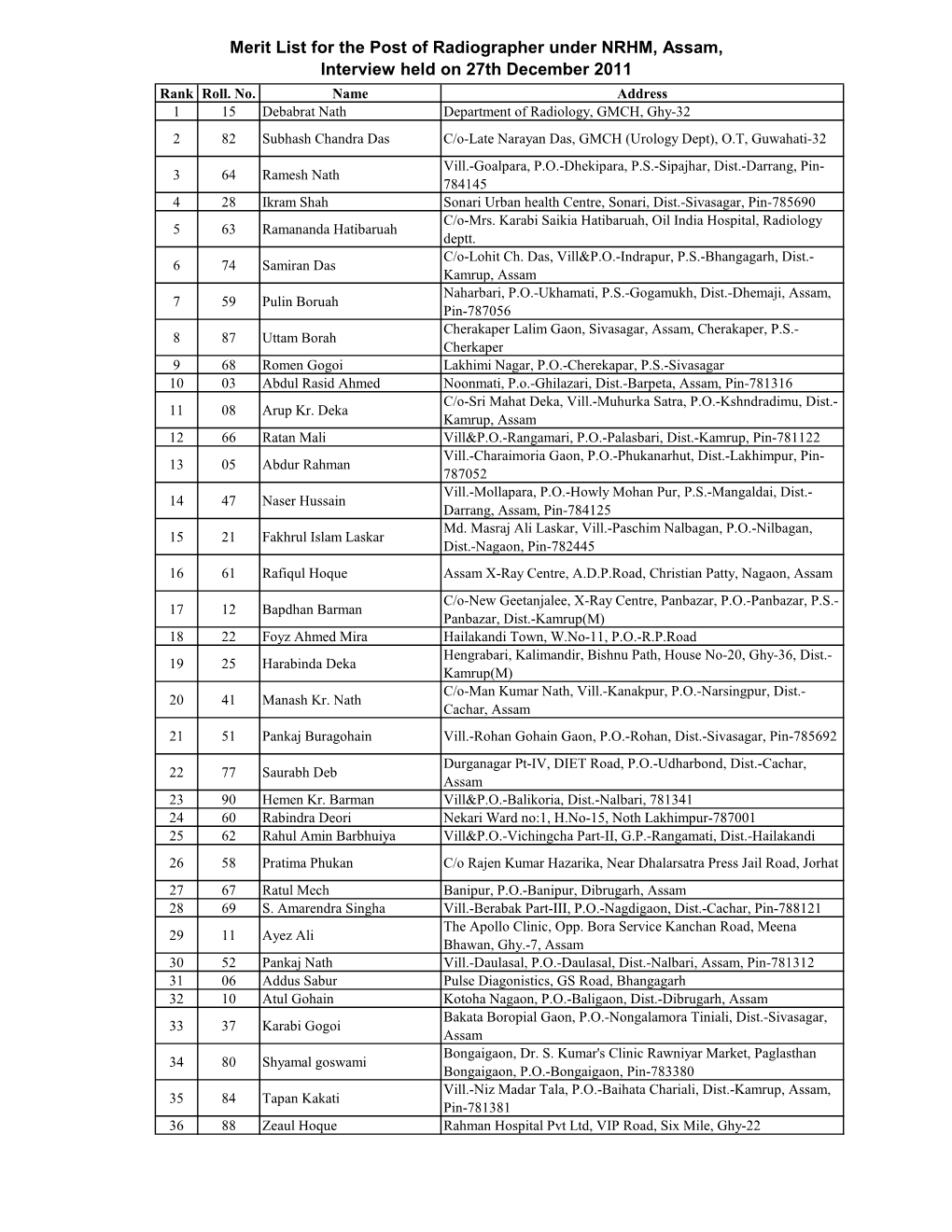 Result Radiographer