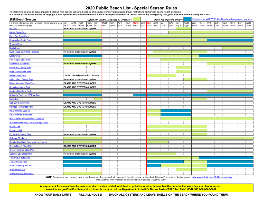 2020 Public Beach List