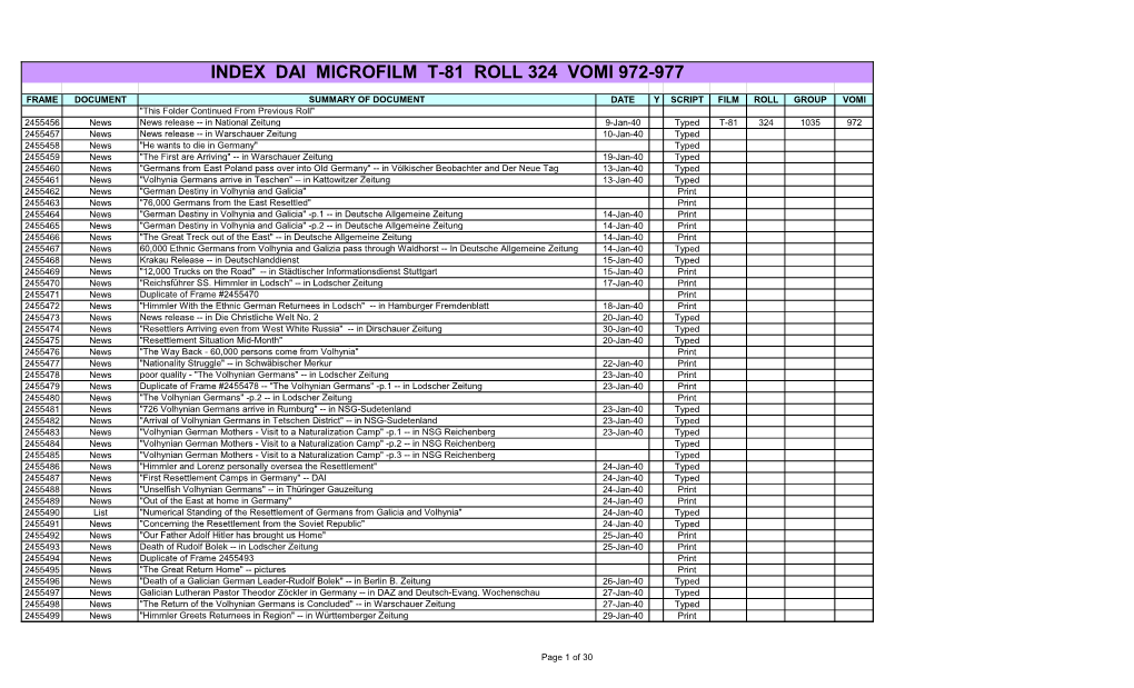 Index Dai Microfilm T-81 Roll 324 Vomi 972-977