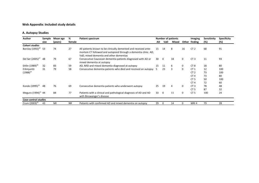 Web Appendix: Included Study Details