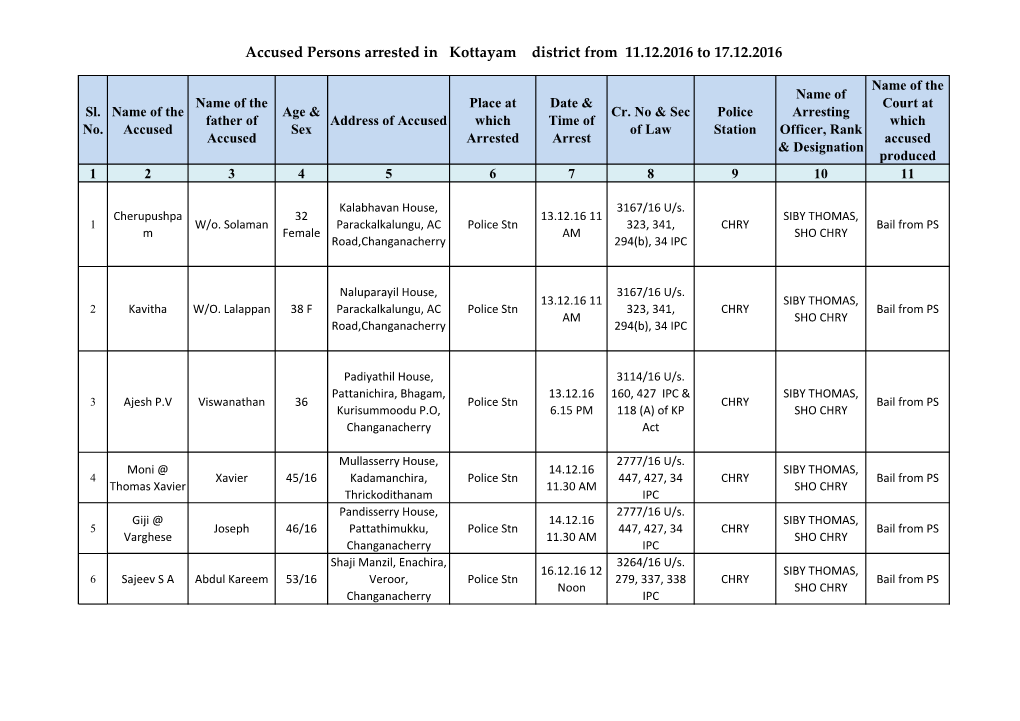 Accused Persons Arrested in Kottayam District from 11.12.2016 to 17.12.2016