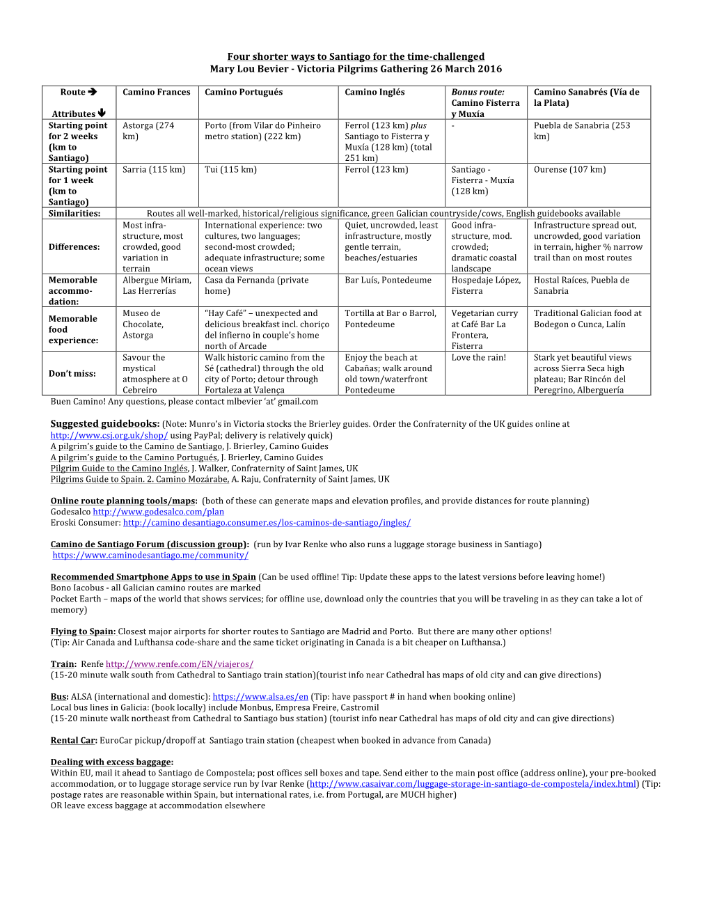 Four Shorter Ways to Santiago for the Time-Challenged Mary Lou Bevier - Victoria Pilgrims Gathering 26 March 2016