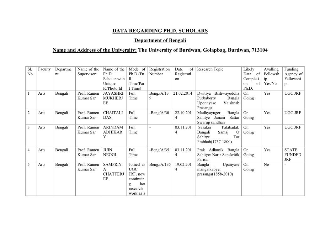 DATA REGARDING PH.D. SCHOLARS Department of Bengali Name and Address of the University: the University of Burdwan, Golapbag, Burdwan, 713104