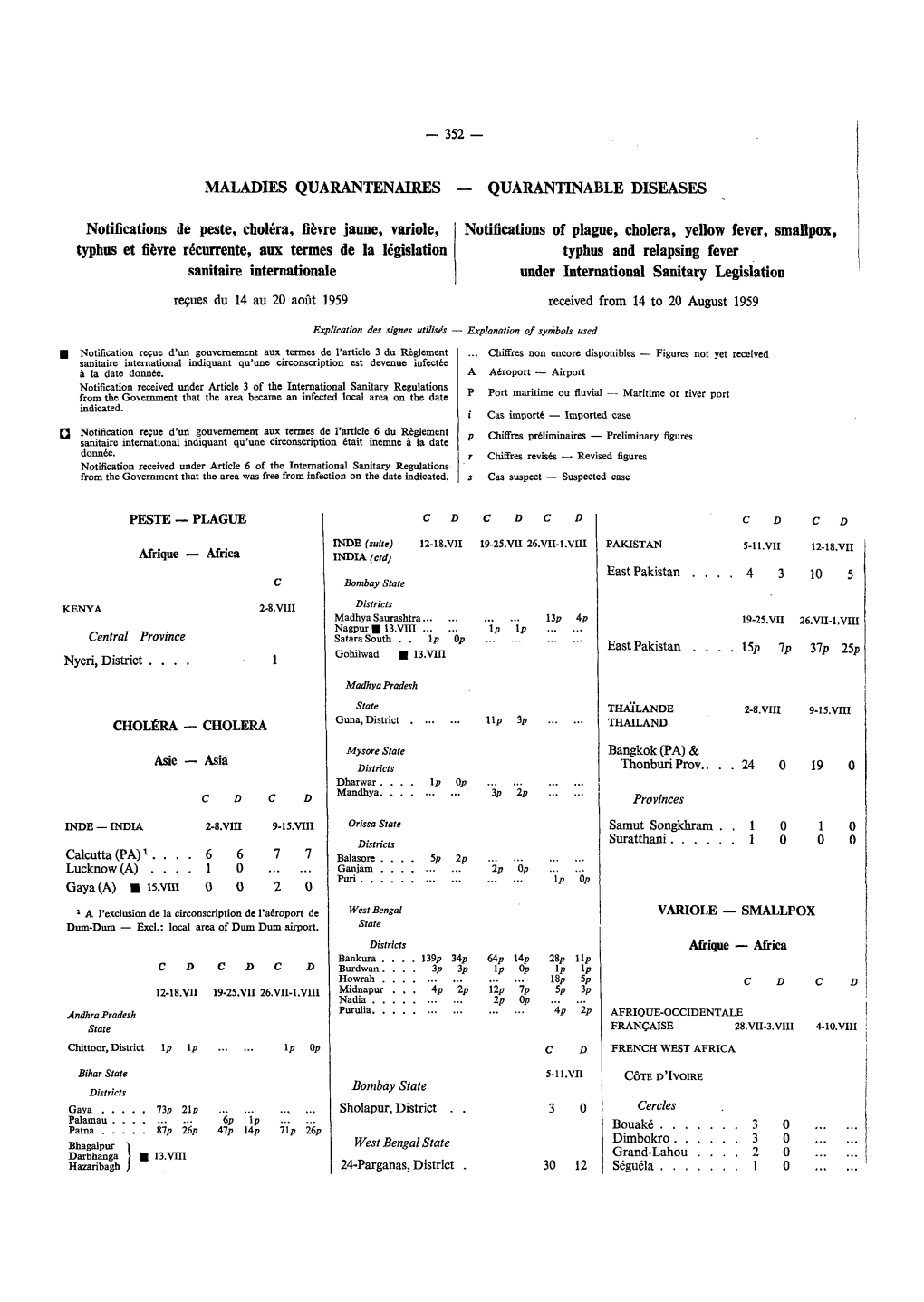 MALADIES QUARANTENAIRES Notifications De Peste, Choléra, Fièvre Jaune, Variole, Typhus Et Fièvre Récurrente, Aux Termes De L