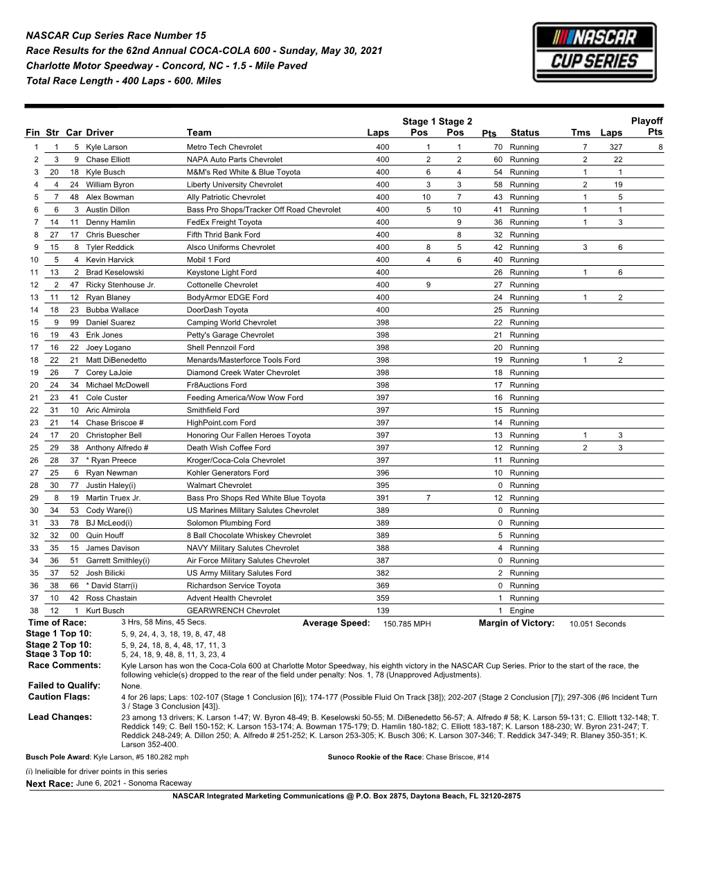 NASCAR Cup Series Race Number 15 Race Results for the 62Nd