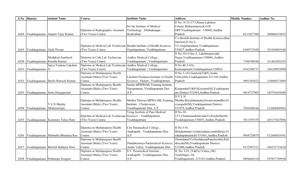 S.No District Student Name Course Institute Name Address Mobile Number Aadhar No D No 14-33-37/5,Rama Lakshmi Sri Sai Institute of Medical Colony,Maharanipeta,K.G.H