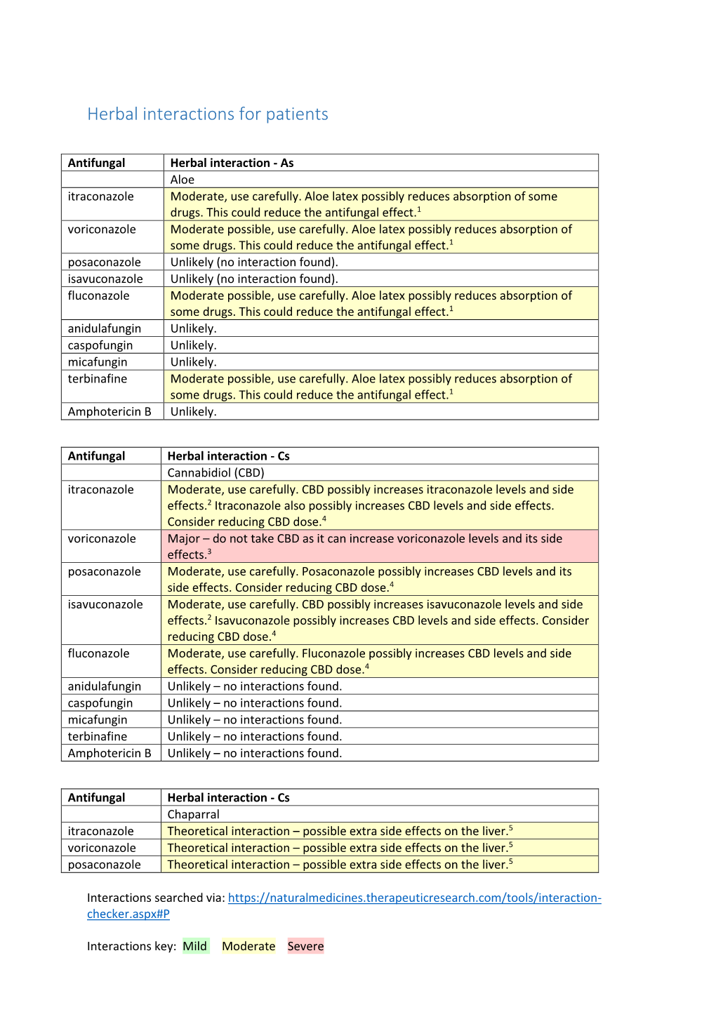 Herbal Interactions for Patients