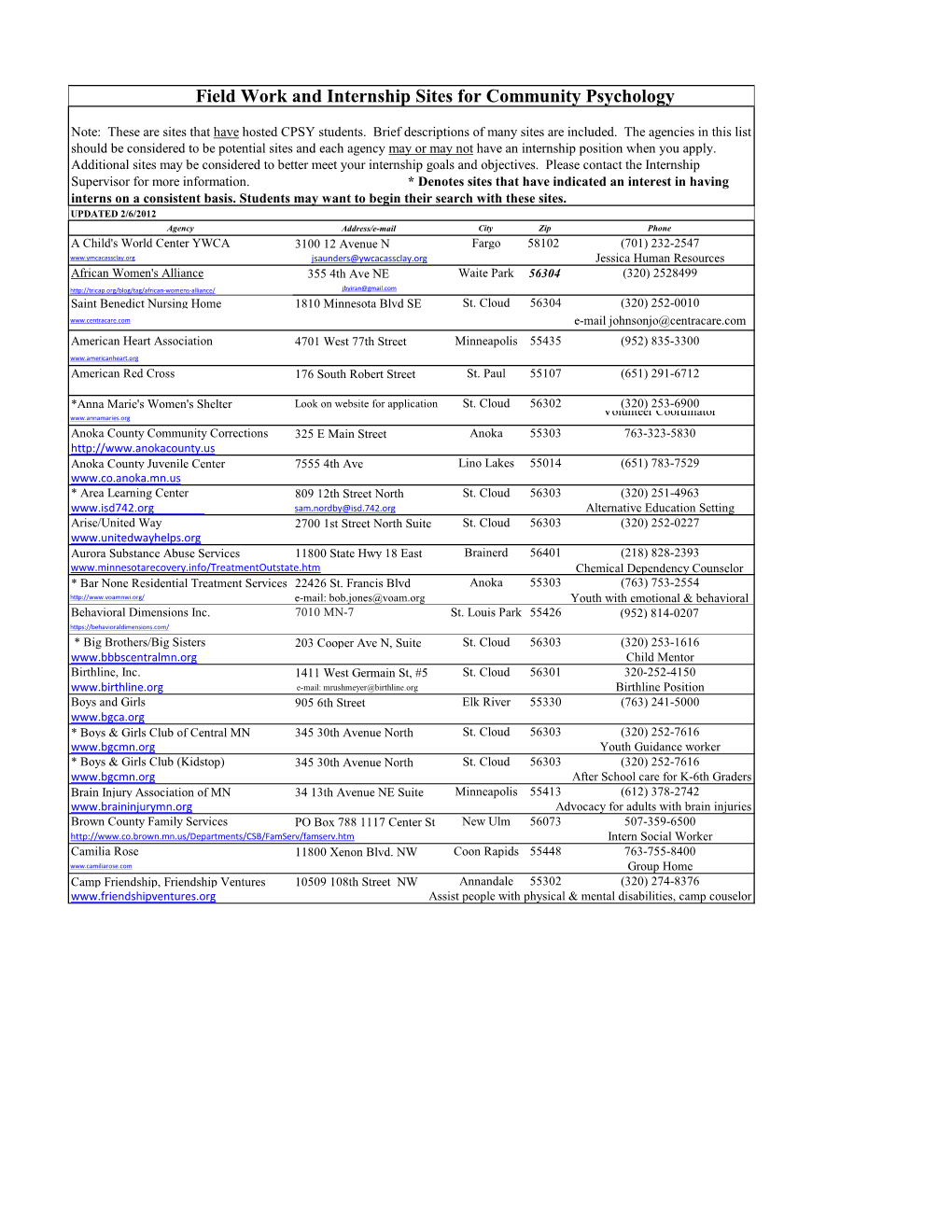 Field Work and Internship Sites for Community Psychology