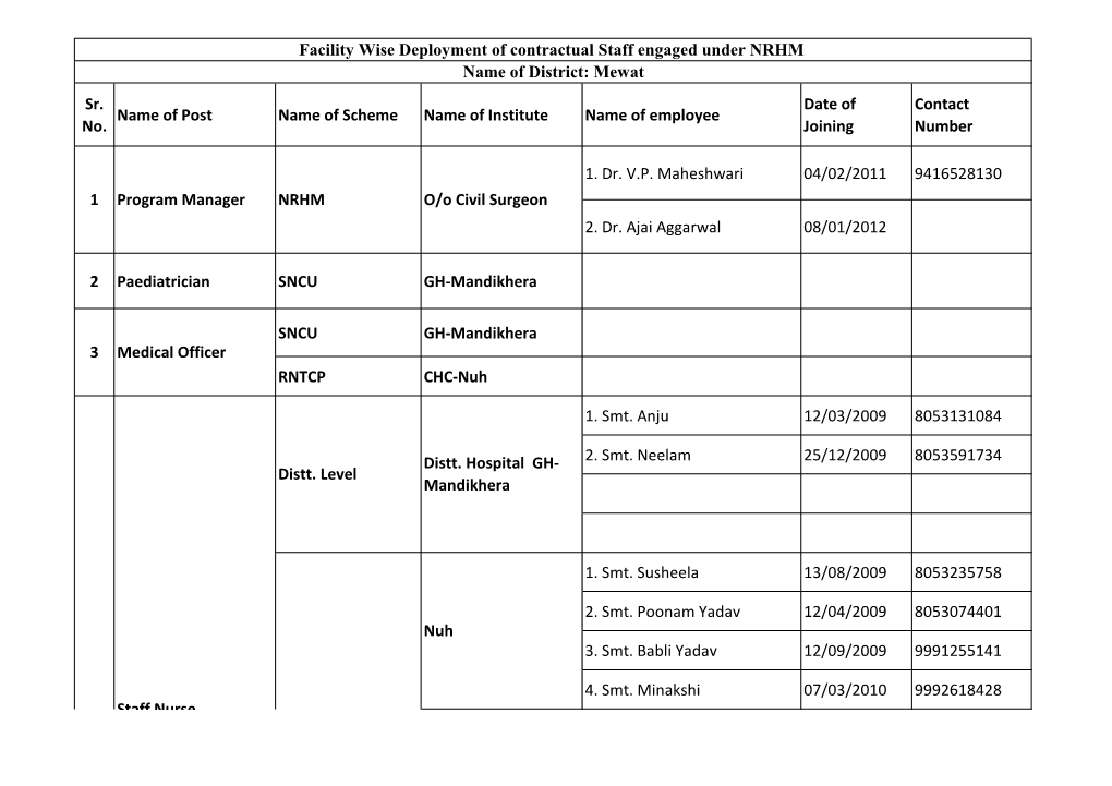 Mewat HR.Pdf