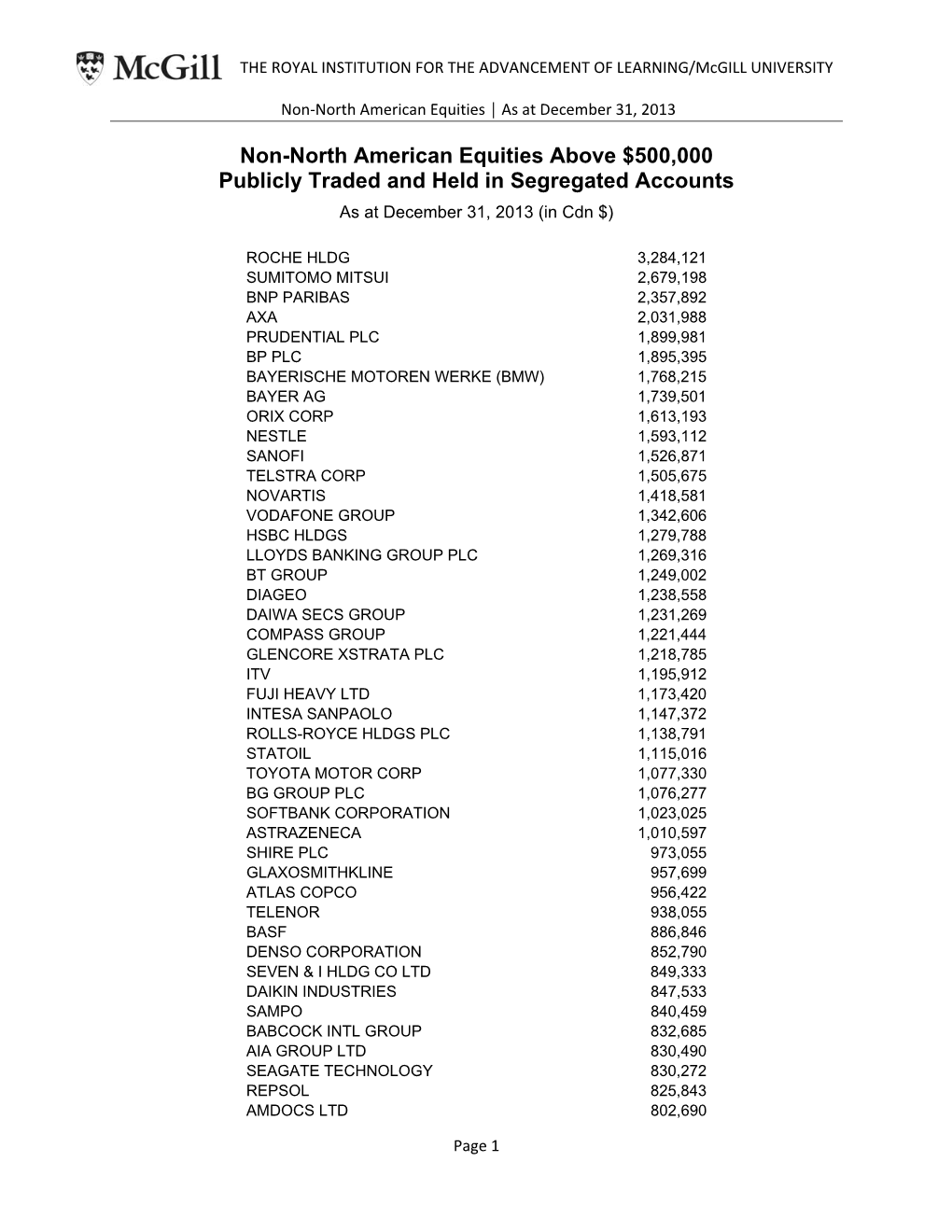 Non-North American Equities Above $500,000 Publicly Traded and Held in Segregated Accounts As at December 31, 2013 (In Cdn $)