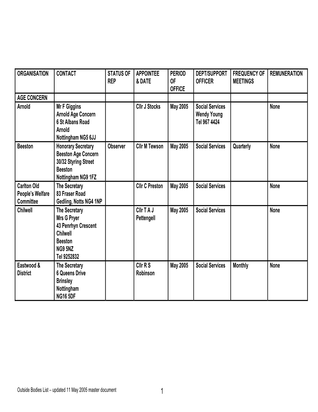 Organisation Contact Status