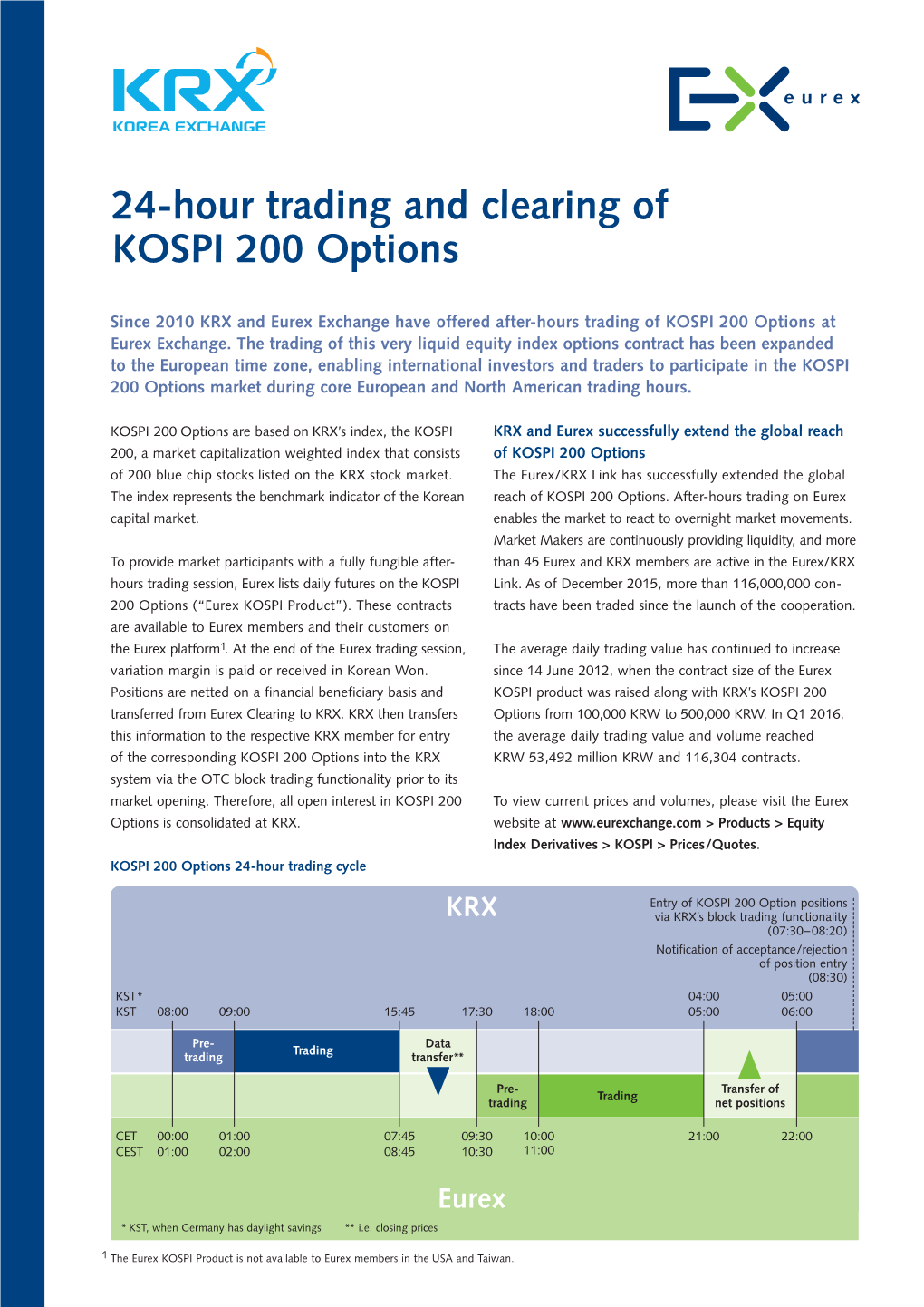 24-Hour Trading and Clearing of KOSPI 200 Options