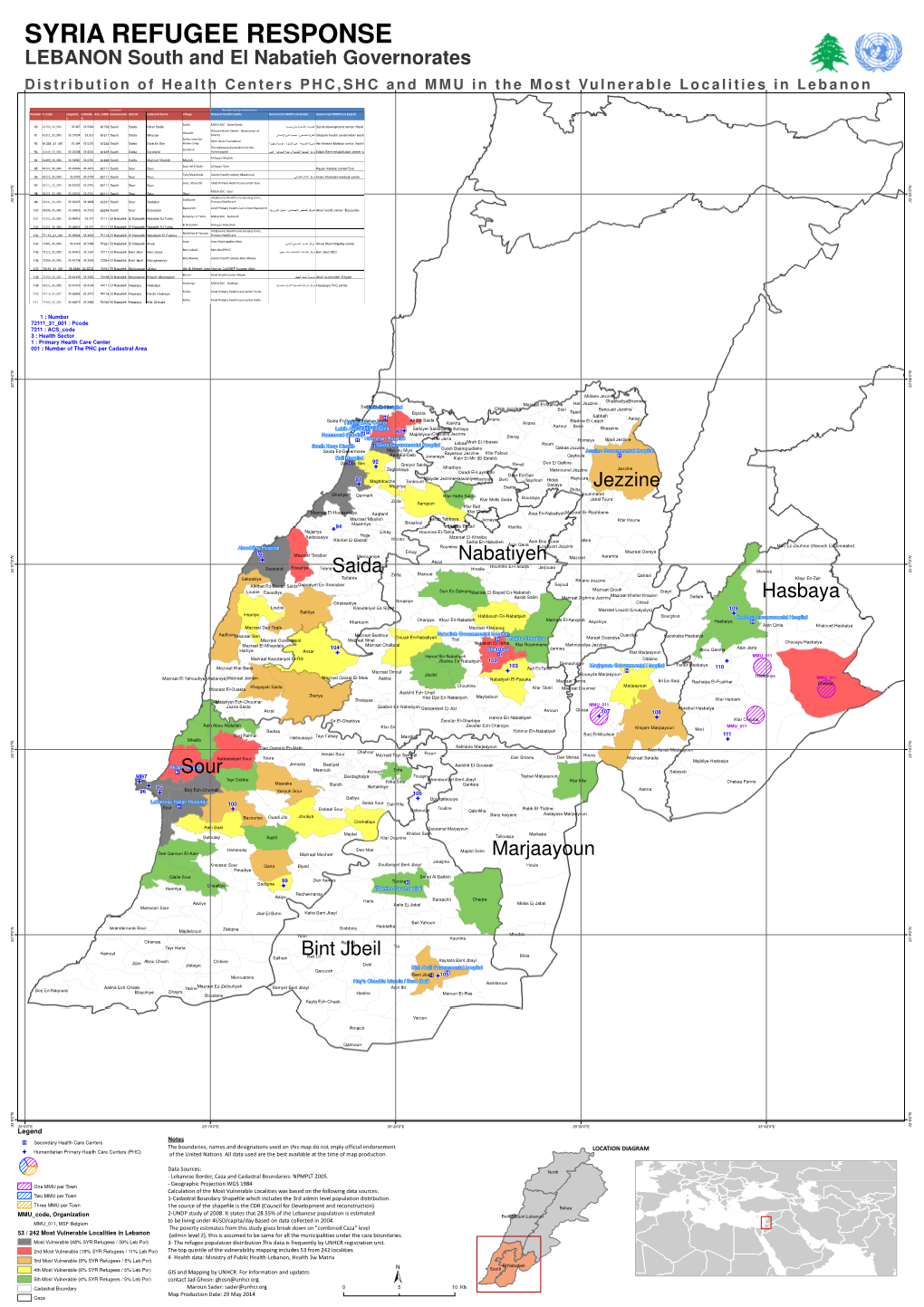 LEBANON South and El Nabatieh Governorates Distribution of Health Centers PHC,SHC and MMU in T He Most Vulnerable Localities in Lebanon