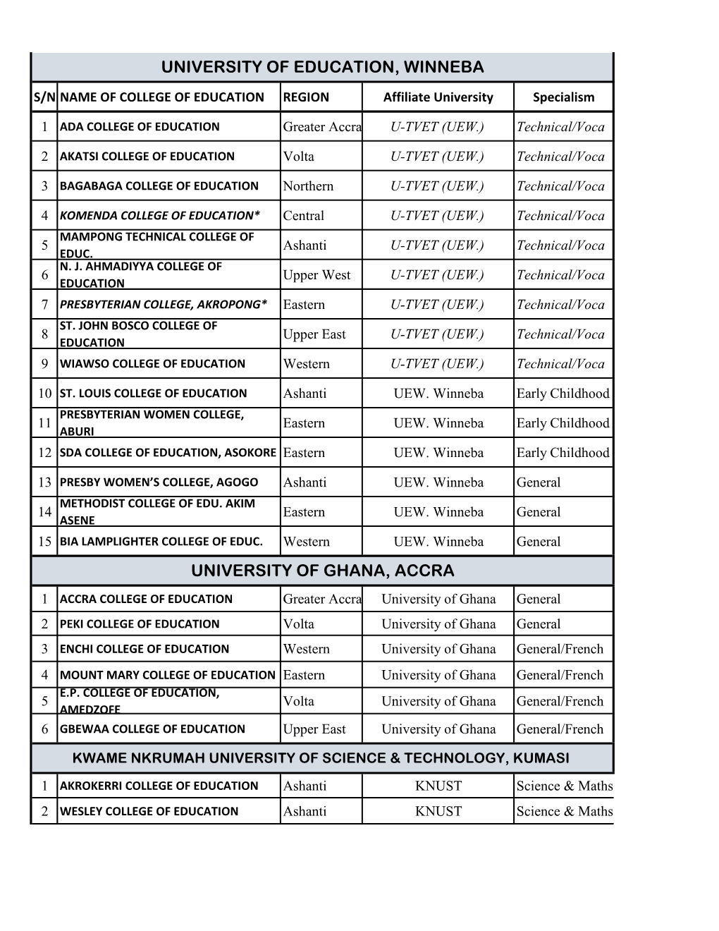 University of Education, Winneba University Of