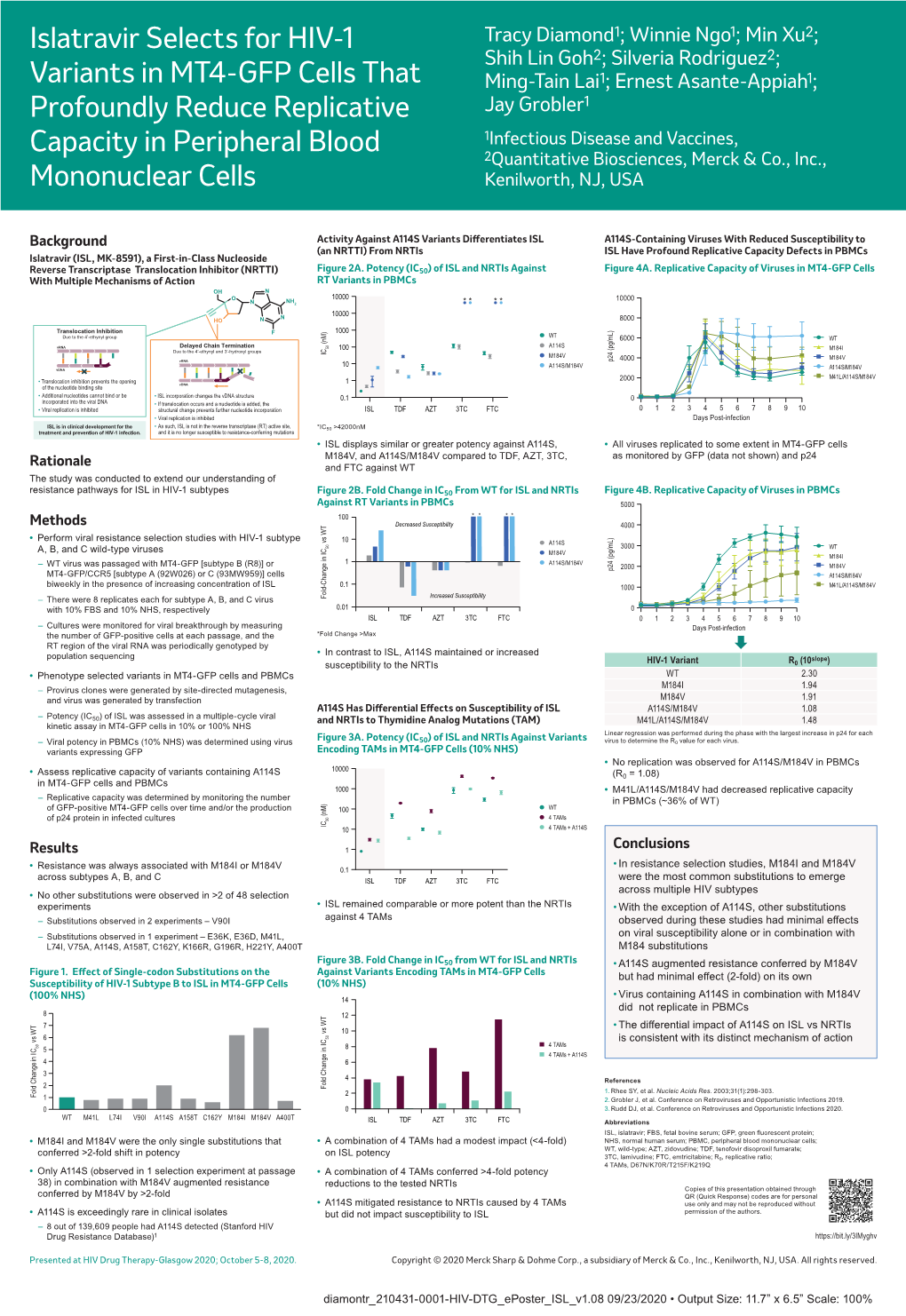 Islatravir Selects for HIV-1 Variants in MT4-GFP Cells That Profoundly