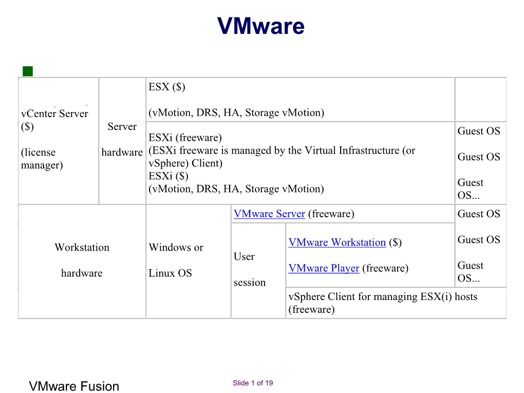 Vmware Fusion Slide 1 of 19 Vmware