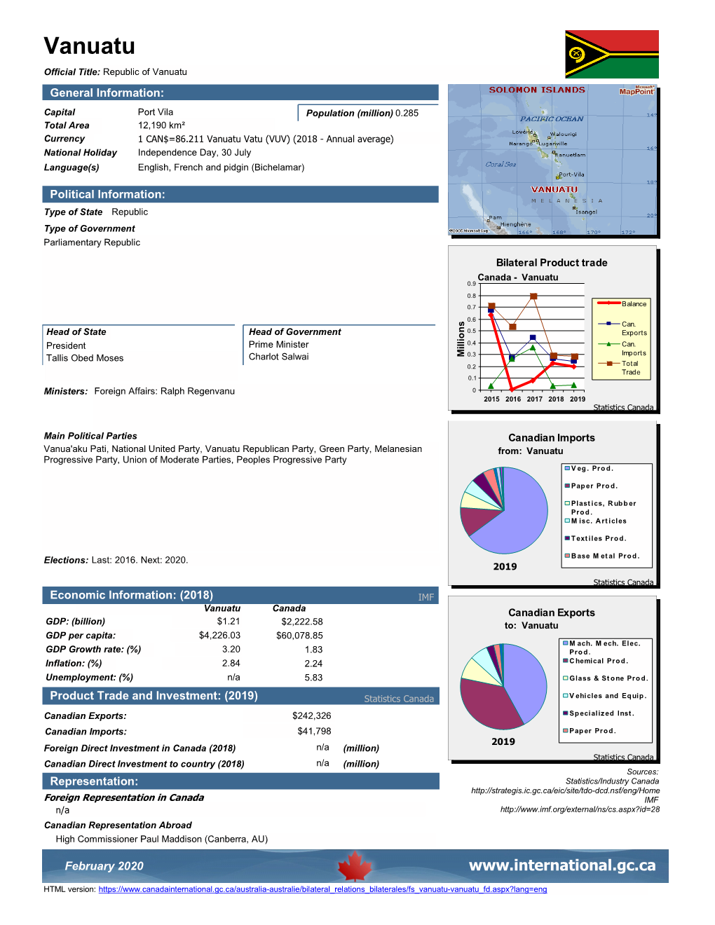 Vanuatu Official Title: Republic of Vanuatu General Information