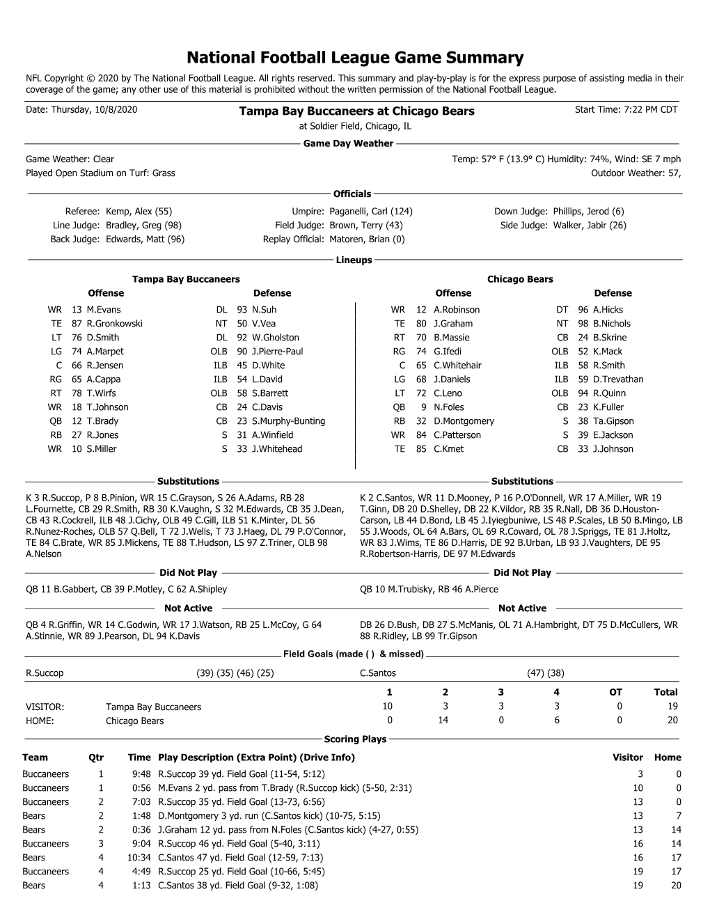 National Football League Game Summary NFL Copyright © 2020 by the National Football League