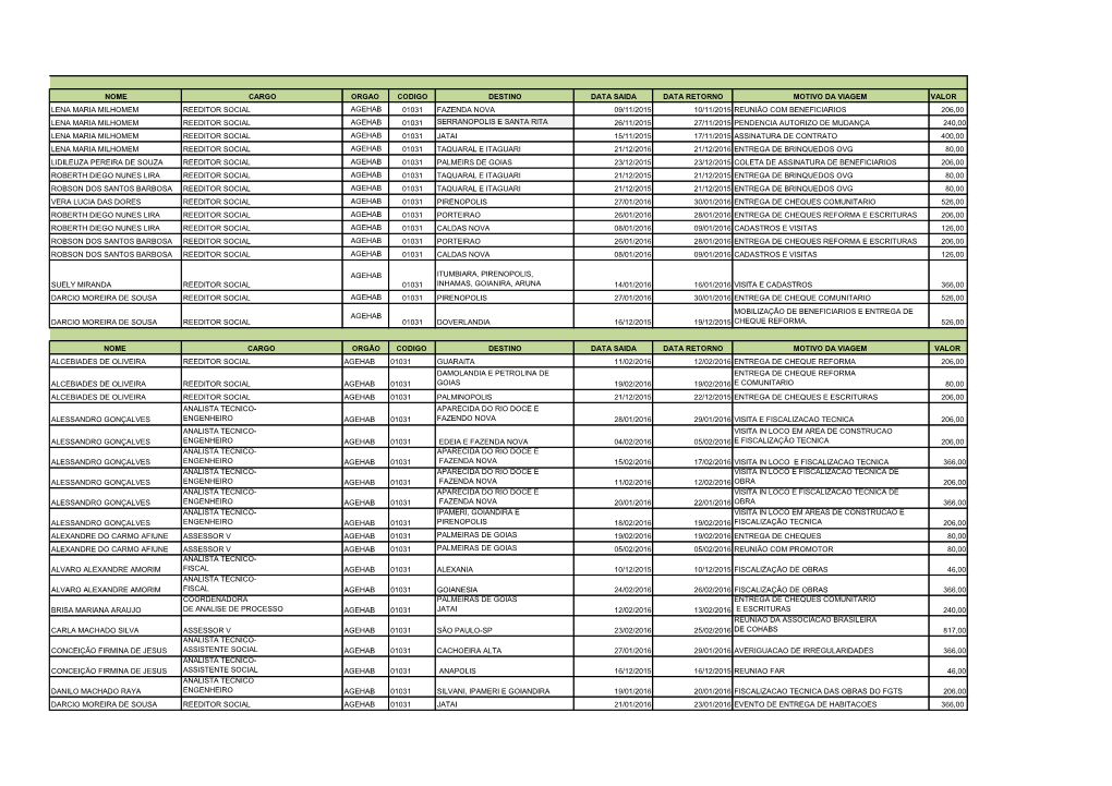 Nome Cargo Orgao Codigo Destino Data Saida Data