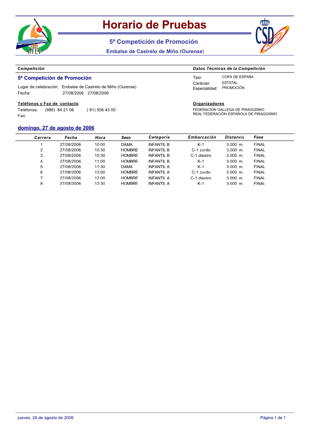 Informe Calendario Actuaciones